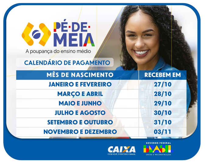 No momento você está vendo CAIXA INICIA PAGAMENTO DE NOVA PARCELA DO PROGRAMA PÉ-DE-MEIA